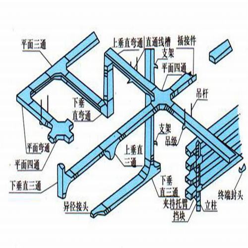 電纜用玻璃鋼保護(hù)管價(jià)格的缺點(diǎn)